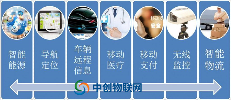 為什么移動電信聯通物聯網流量卡這么受歡迎? 為什么移動電信聯通物聯網流量卡這么受歡迎?