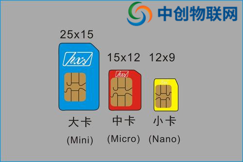 物聯(lián)卡系統(tǒng)搭建服務(wù)商有哪些?怎么搭建物聯(lián)網(wǎng)卡服務(wù)器? 物聯(lián)卡系統(tǒng)搭建服務(wù)商有哪些?怎么搭建物聯(lián)網(wǎng)卡服務(wù)器?