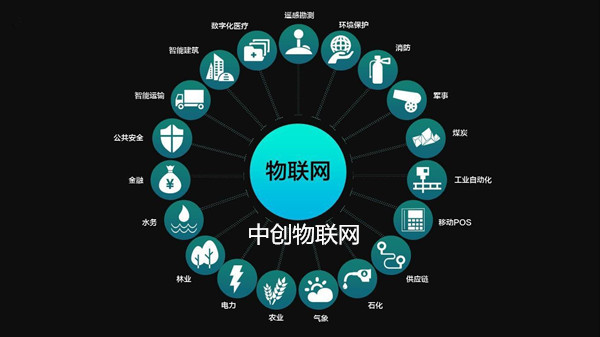 權威資訊！北京聯通物聯卡新實名認證流程