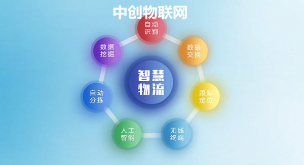 聯通物聯網卡穩定嗎？聯通物聯卡支持哪些套餐類型？