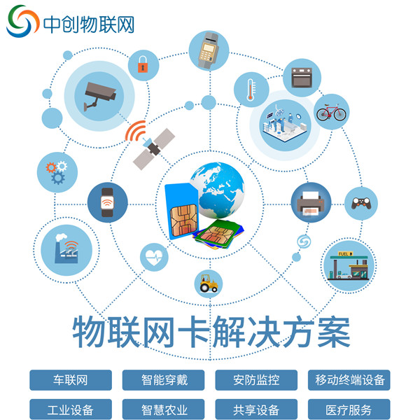 根據物聯卡代理商的排名情況，我發現了購買物聯卡的秘訣