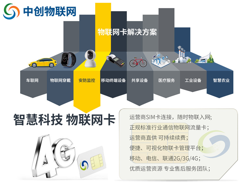 還在問物聯卡批發多少錢一張?這就顯得你是圈外人! 還在問物聯卡批發多少錢一張?這就顯得你是圈外人!