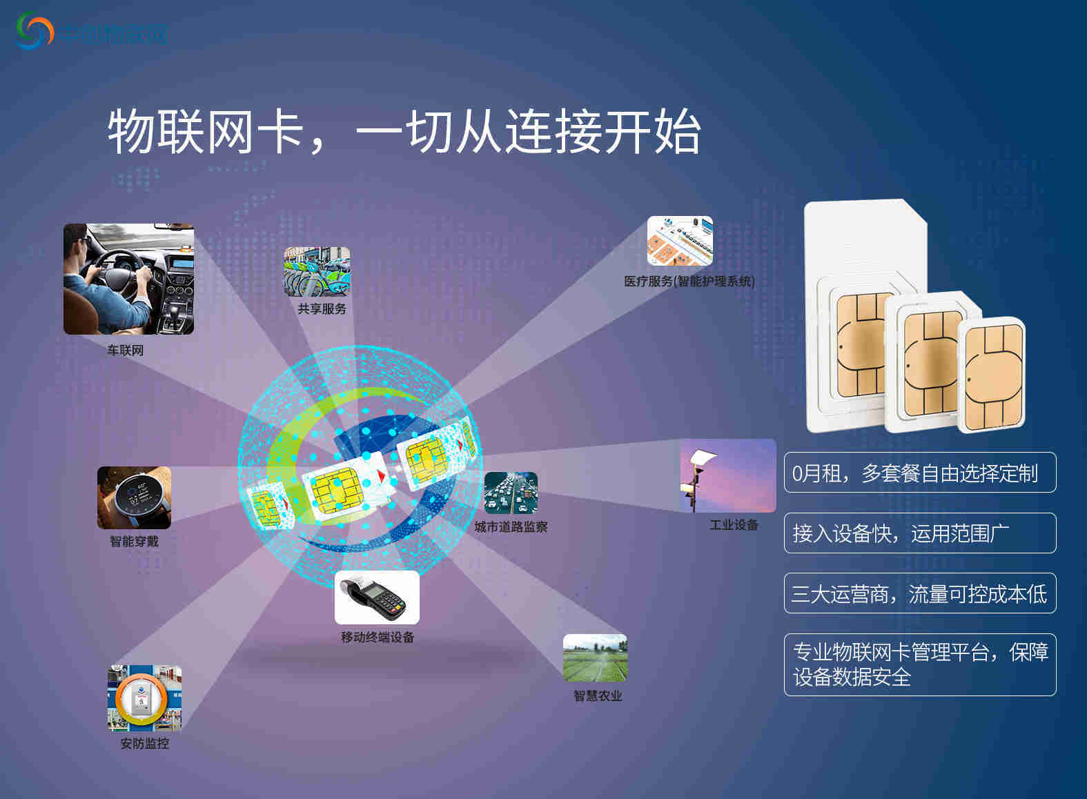 空氣檢測物聯(lián)卡在環(huán)境保護上如何發(fā)揮作用? 空氣檢測物聯(lián)卡在環(huán)境保護上如何發(fā)揮作用?