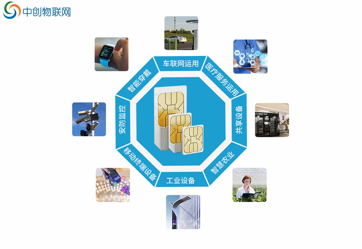 比物聯卡還便宜的NB-IoT智能鎖物聯卡，你了解多少？