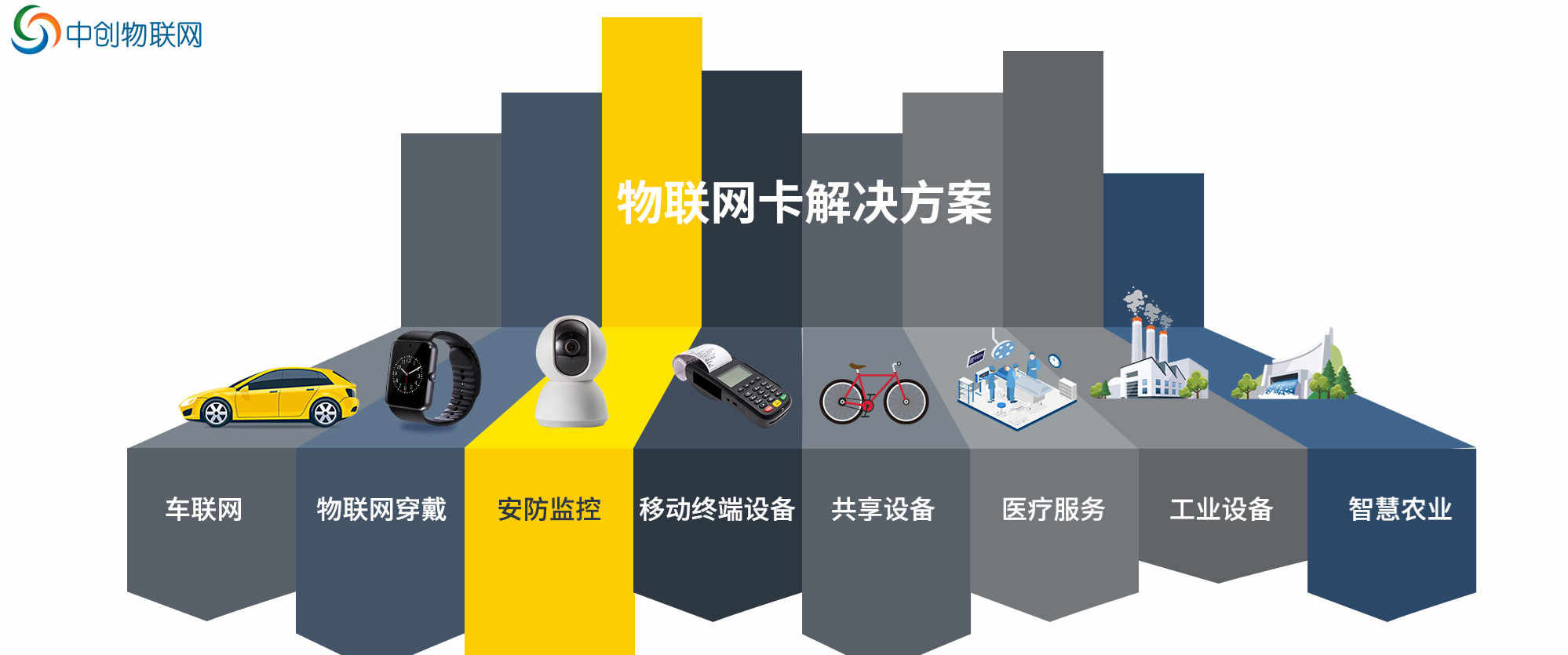 什么是NB物聯卡？NB智能電表物聯卡采購有哪些渠道？