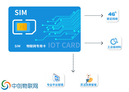 物聯網卡代理哪個可靠 物聯網卡代理哪個可靠
