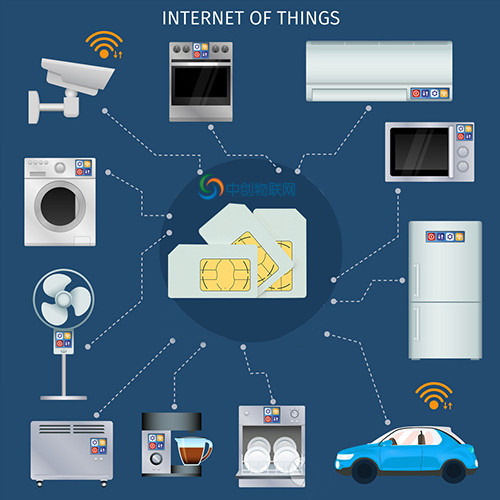 物聯網安全防線